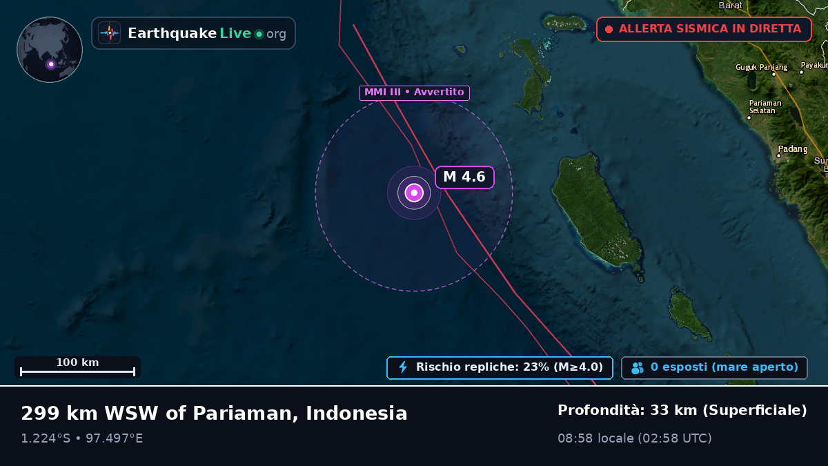 Oceano Indiano (Indonesia)