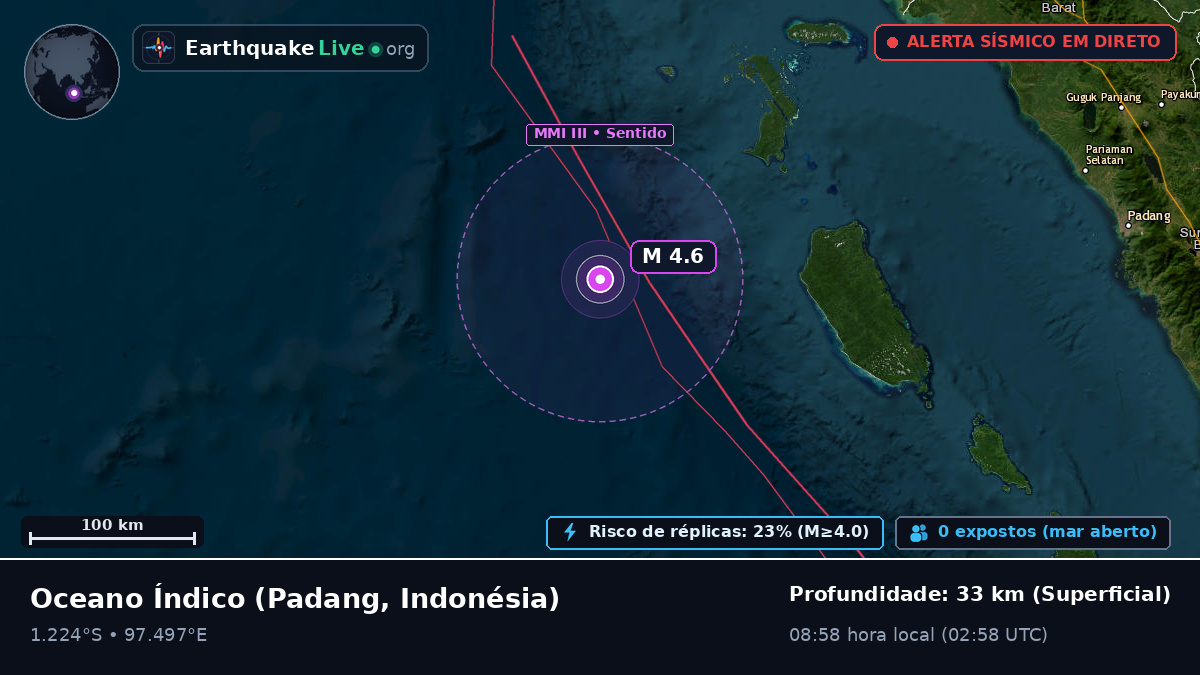 Oceano Índico (Indonésia)