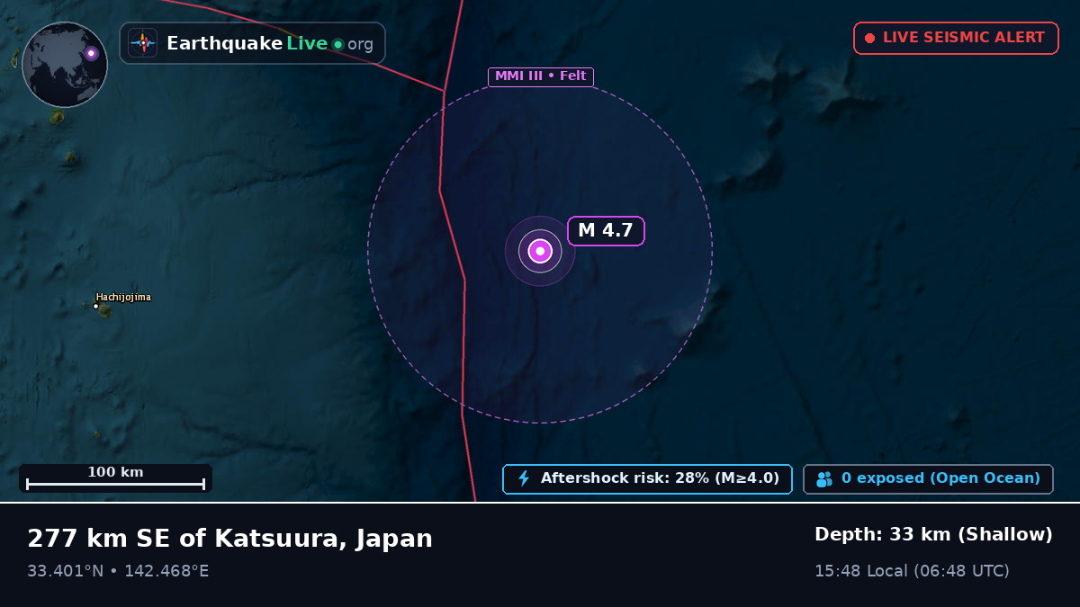 North Pacific Ocean (Japan)
