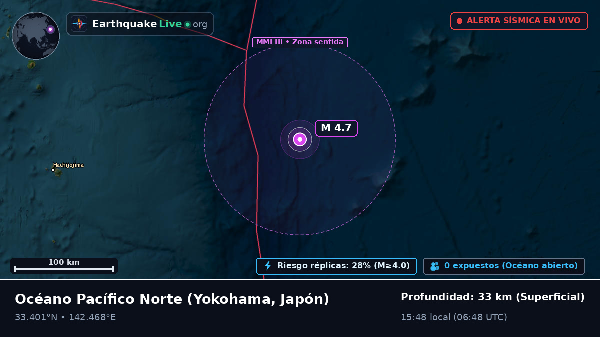 Océano Pacífico Norte (Japón)