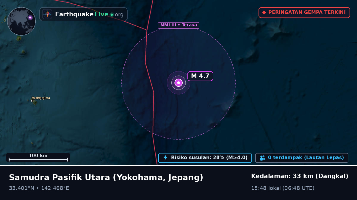 Samudra Pasifik Utara (Jepang)