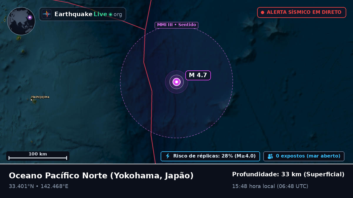 Oceano Pacífico Norte (Japão)