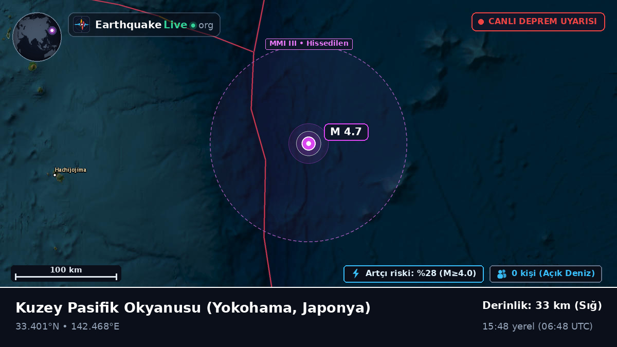 Kuzey Pasifik Okyanusu (Japonya)