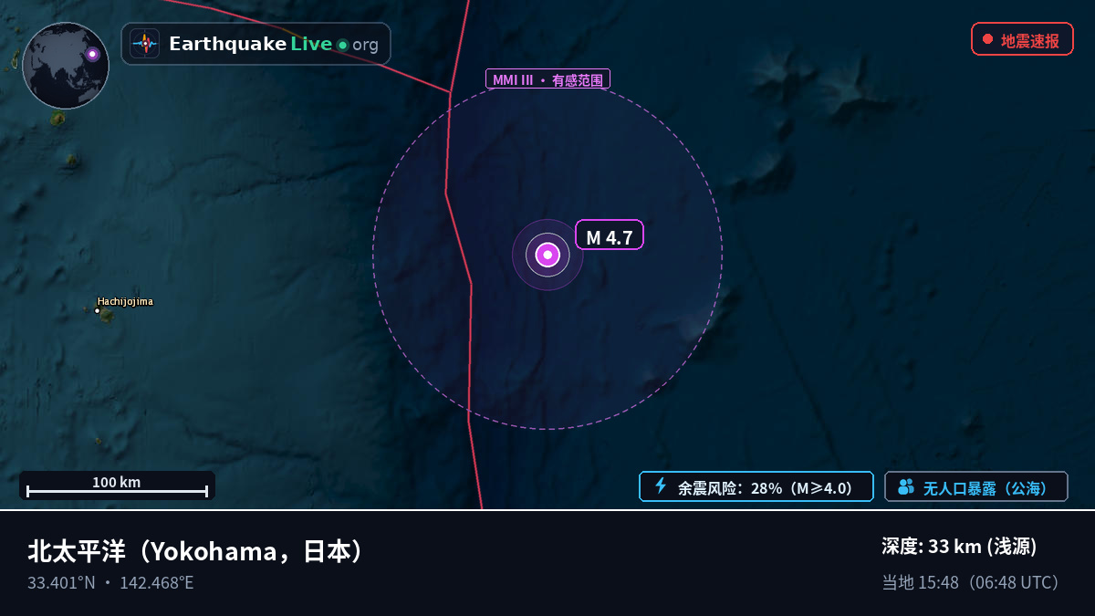 北太平洋 (日本)