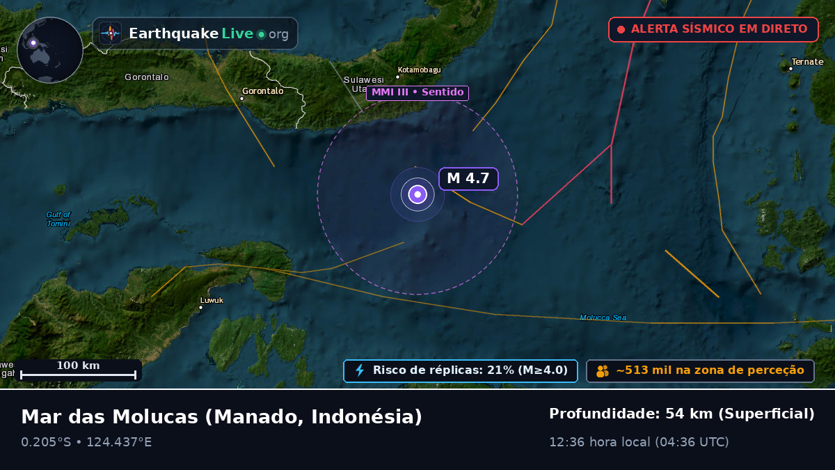 Mar das Molucas (Indonésia)