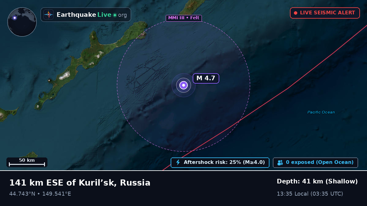 North Pacific Ocean (Japan)