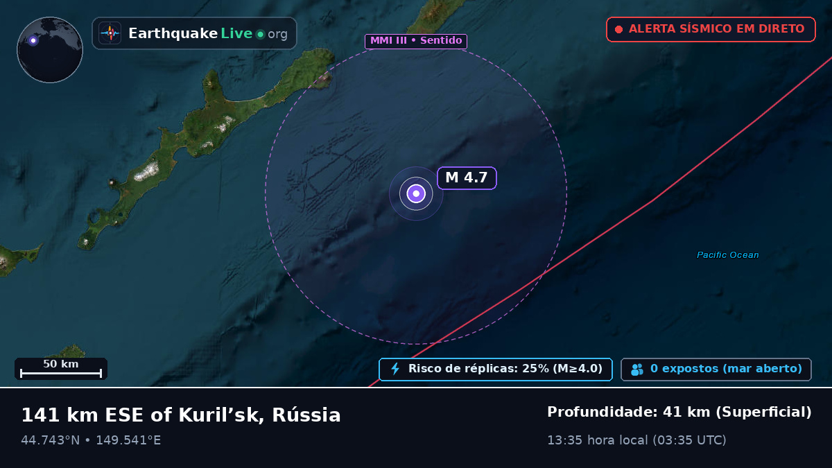 Oceano Pacífico Norte (Japão)