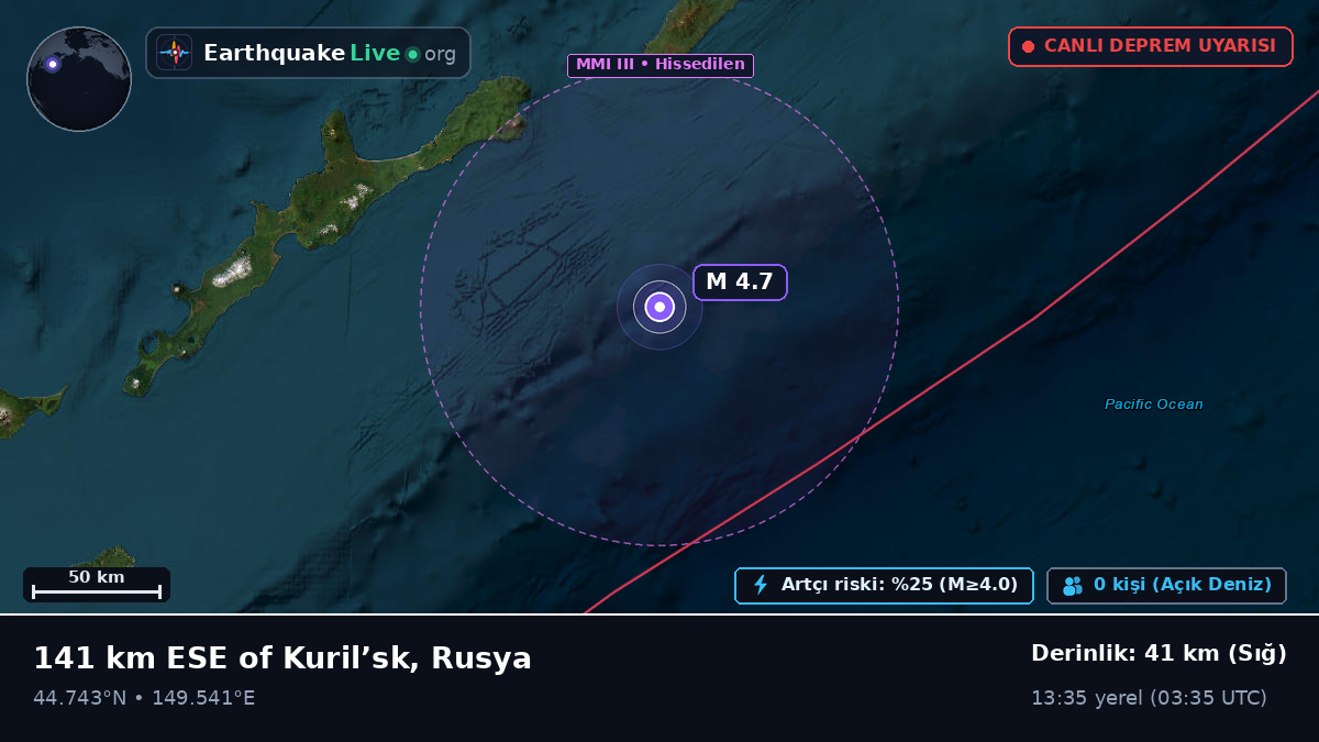Kuzey Pasifik Okyanusu (Japonya)