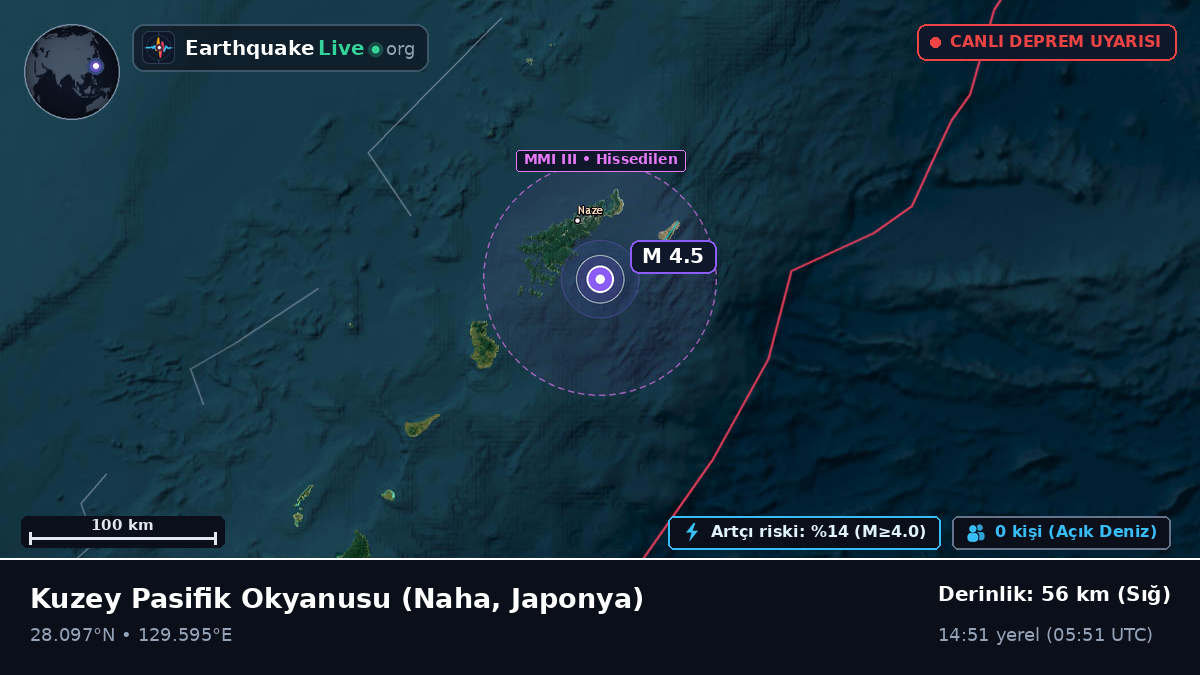 Kuzey Pasifik Okyanusu (Japonya)