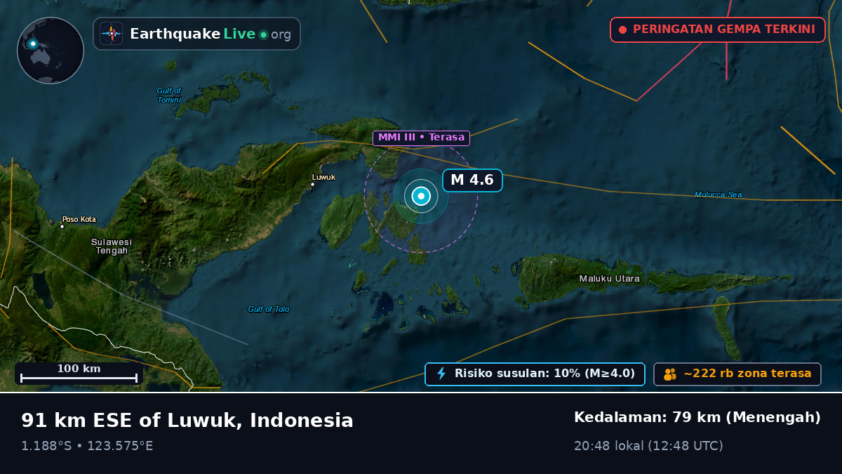 Laut Maluku (Indonesia)