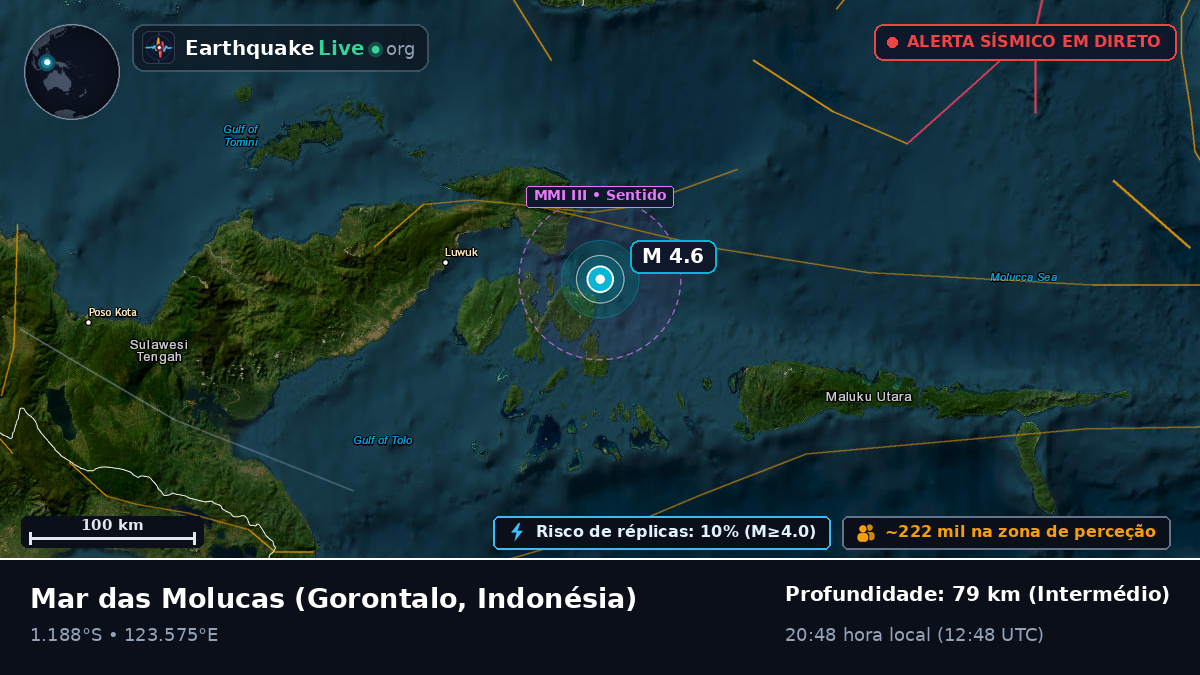 Mar das Molucas (Indonésia)