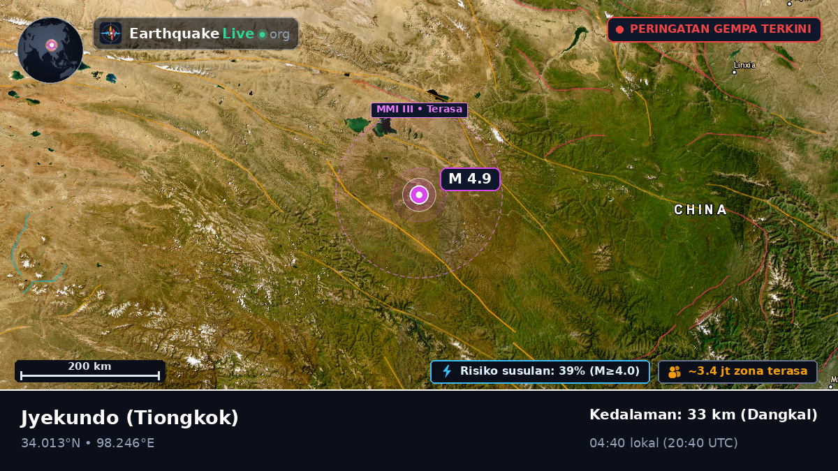 Gansu, Tiongkok