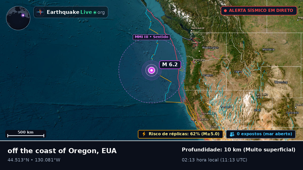 Oceano Pacífico Norte (EUA)