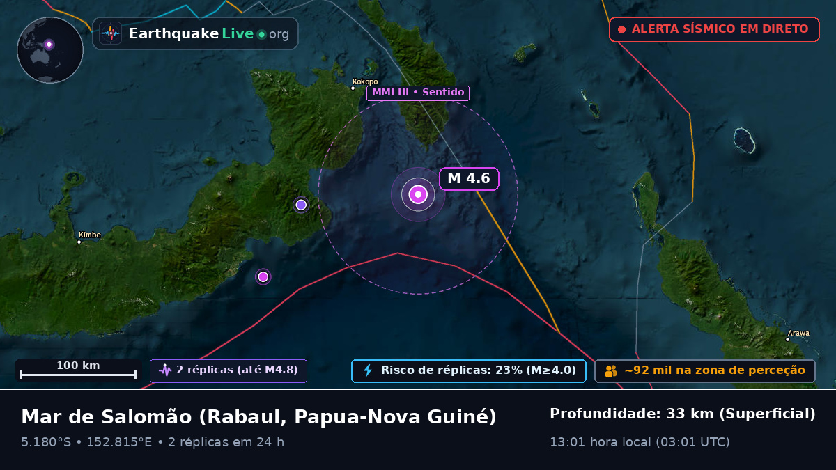 Mar de Salomão (Papua-Nova Guiné)