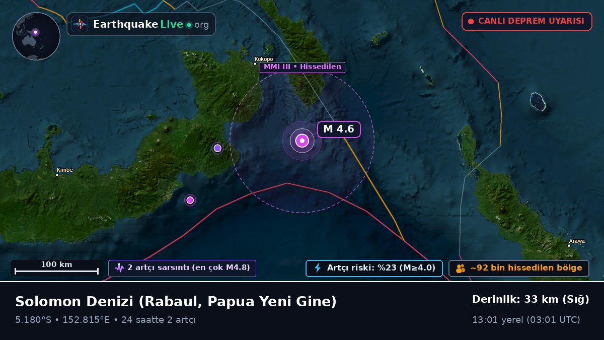Solomon Denizi (Papua Yeni Gine)