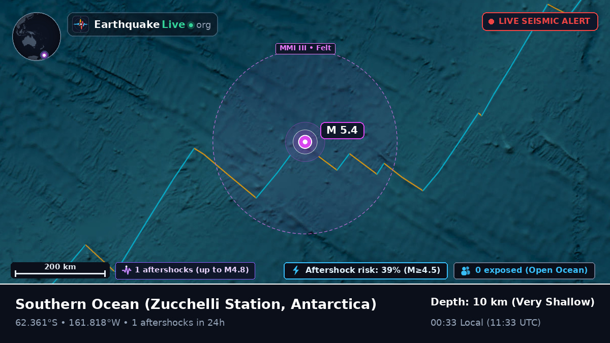Southern Ocean (Antarctica)