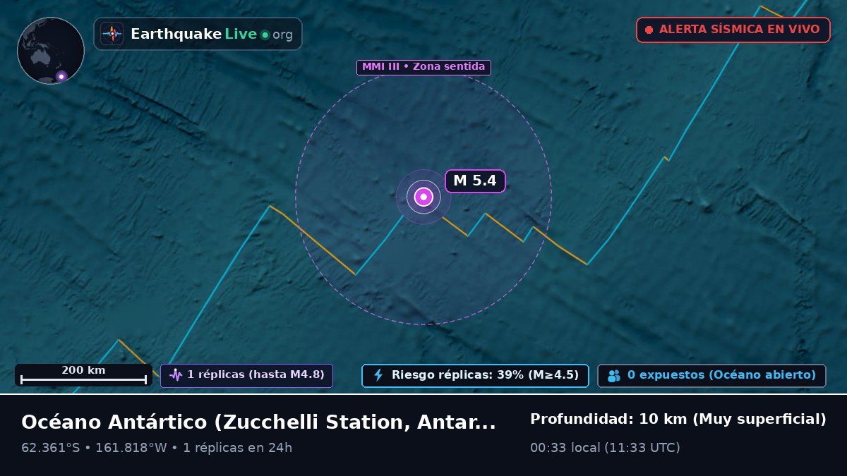 Océano Antártico (Antarctica)