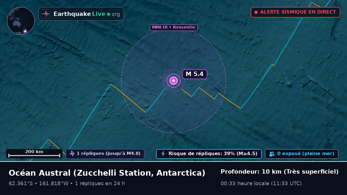 Océan Austral (Antarctica)