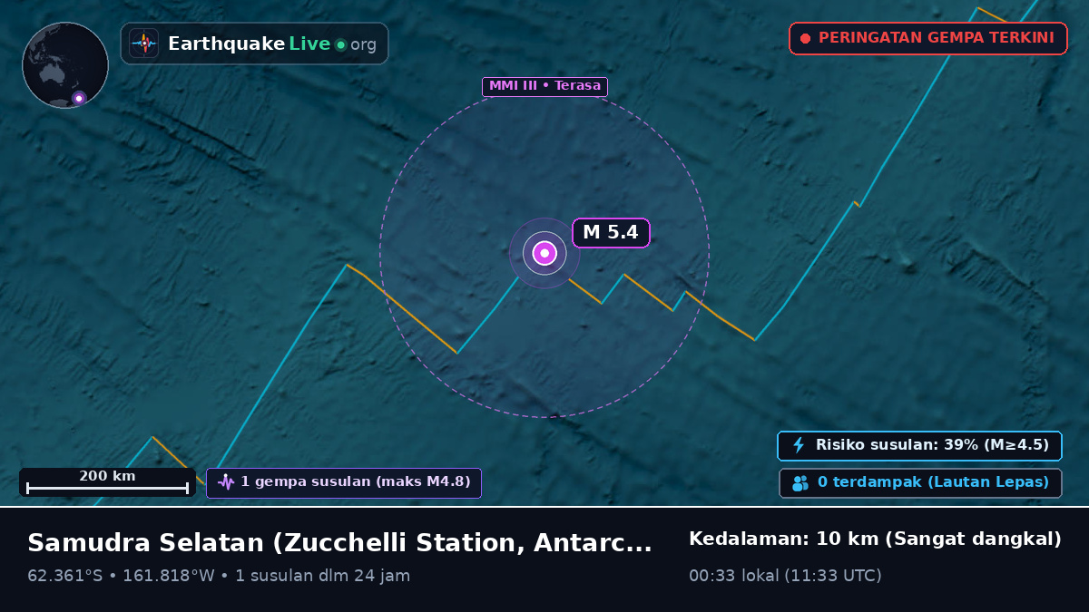 Samudra Selatan (Antarctica)