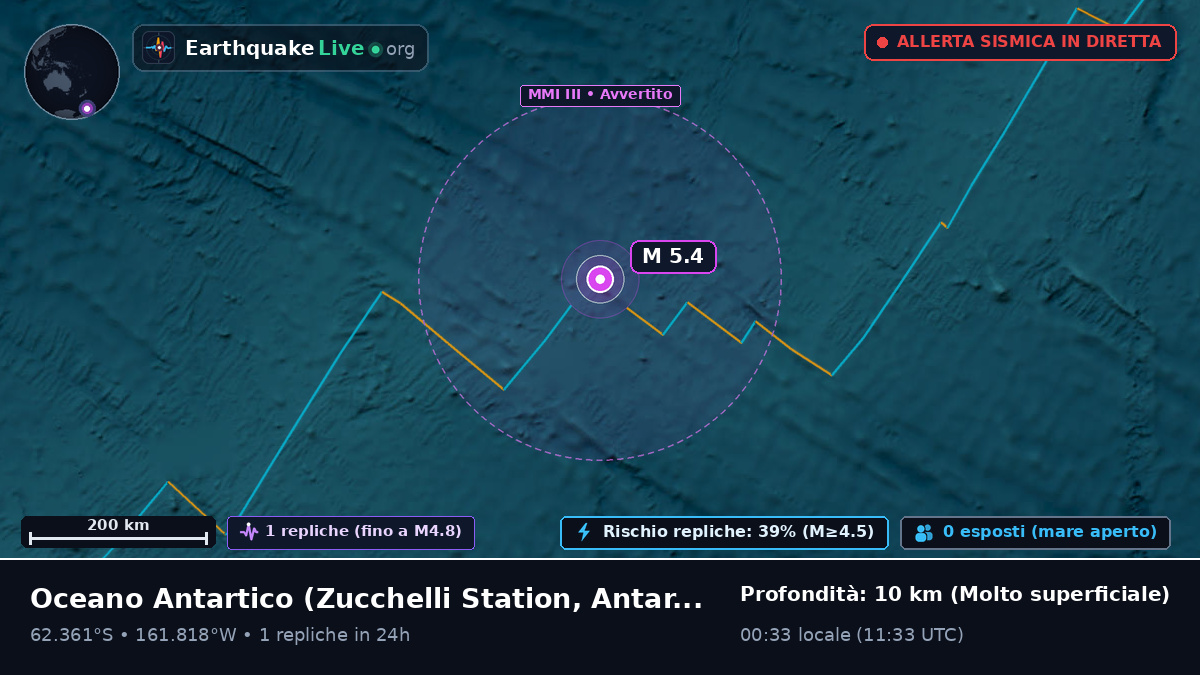 Oceano Antartico (Antarctica)