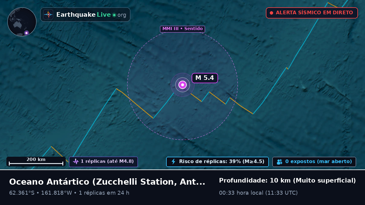 Oceano Antártico (Antarctica)