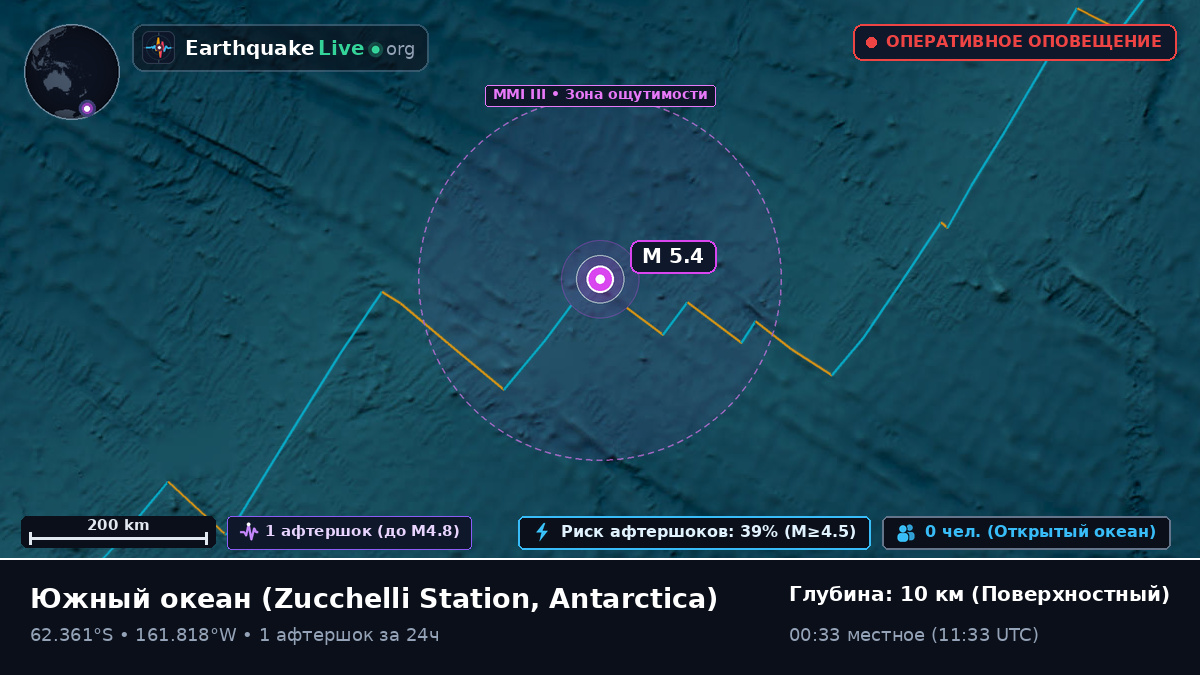 Южный океан (Antarctica)