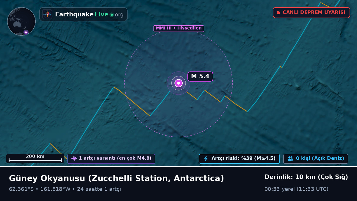 Güney Okyanusu (Antarctica)