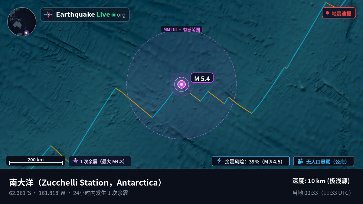 南大洋 (Antarctica)