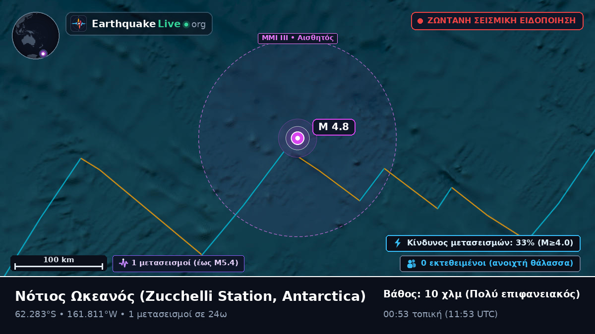 Νότιος Ωκεανός (Antarctica)