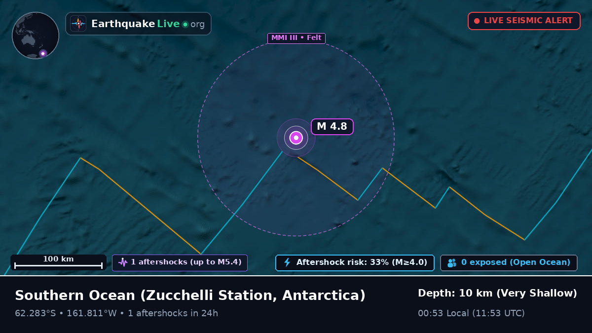 Southern Ocean (Antarctica)