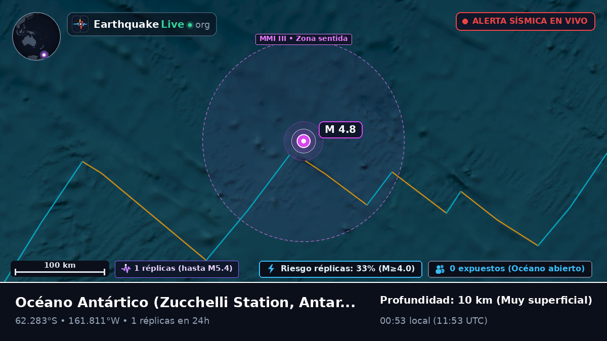 Océano Antártico (Antarctica)