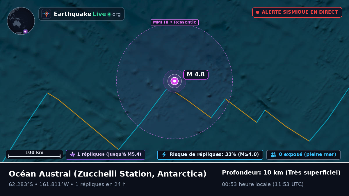 Océan Austral (Antarctica)