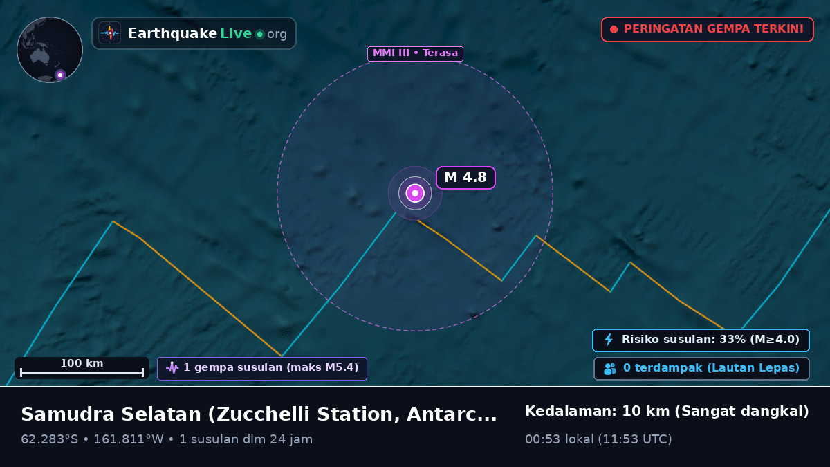 Samudra Selatan (Antarctica)