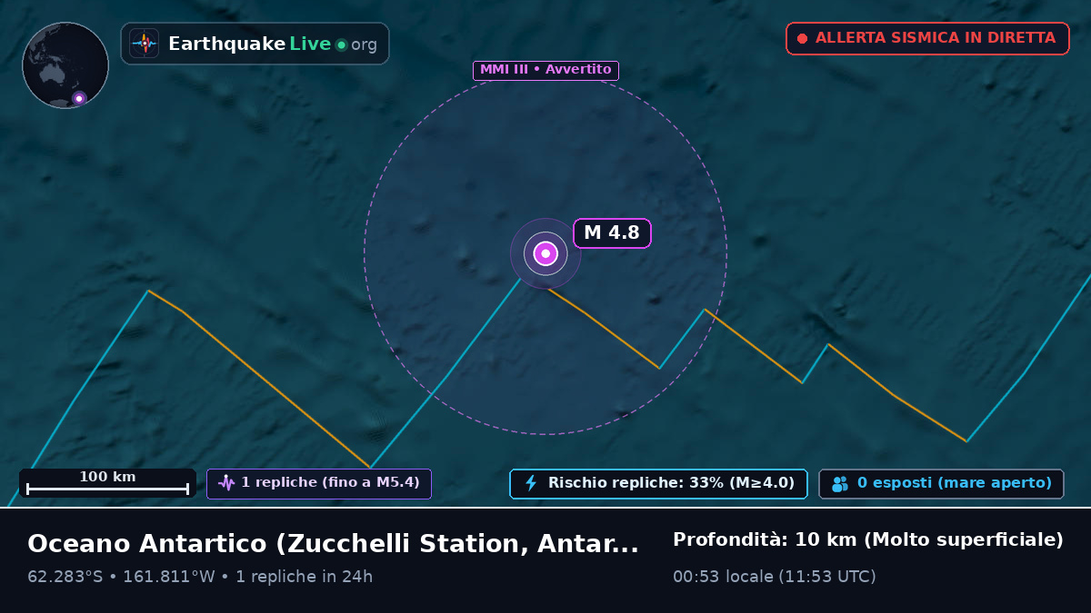 Oceano Antartico (Antarctica)