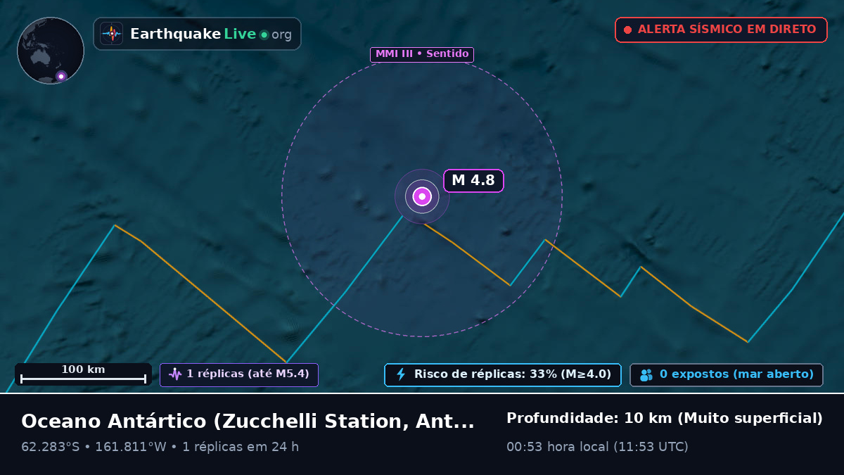 Oceano Antártico (Antarctica)