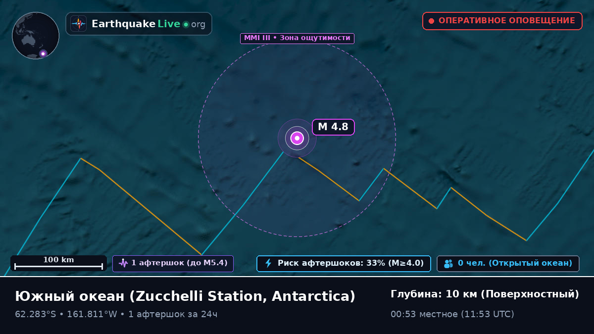 Южный океан (Antarctica)