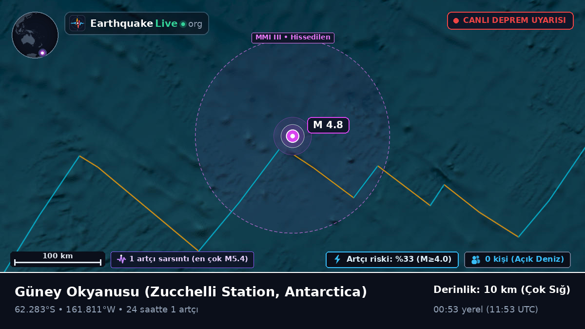 Güney Okyanusu (Antarctica)