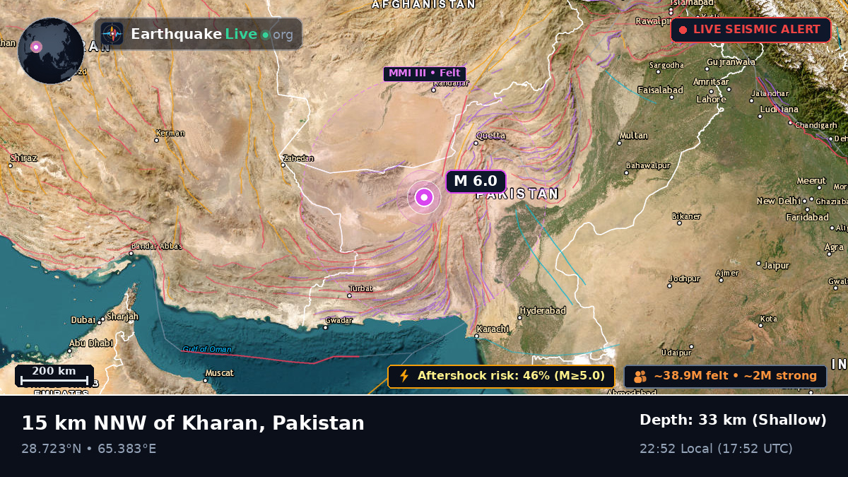 Baluchistan, Pakistan