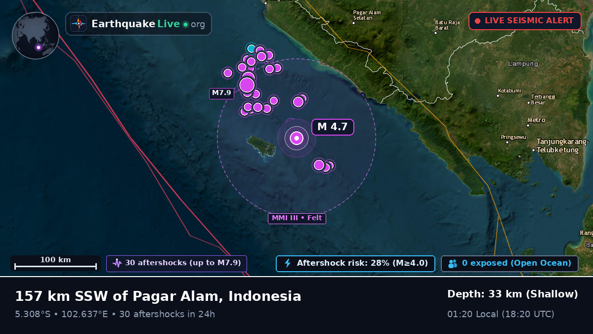 Off the coast of Bengkulu, Indonesia