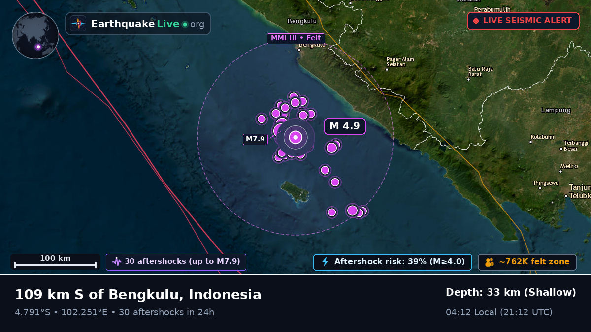 Off the coast of Bengkulu, Indonesia