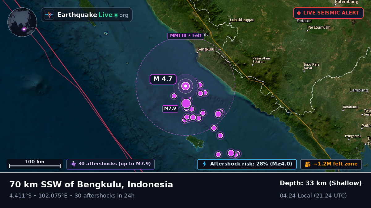Off the coast of Bengkulu, Indonesia