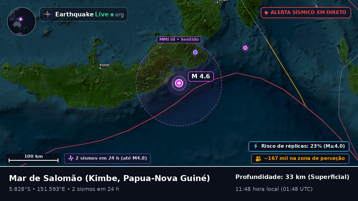 Mar de Salomão (Papua-Nova Guiné)