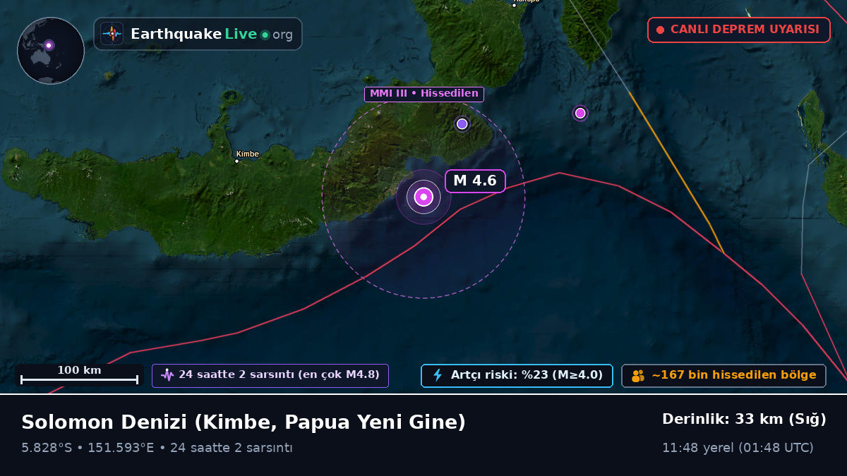 Solomon Denizi (Papua Yeni Gine)
