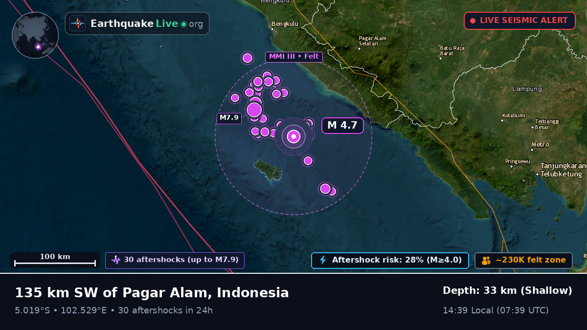 Off the coast of Bengkulu, Indonesia