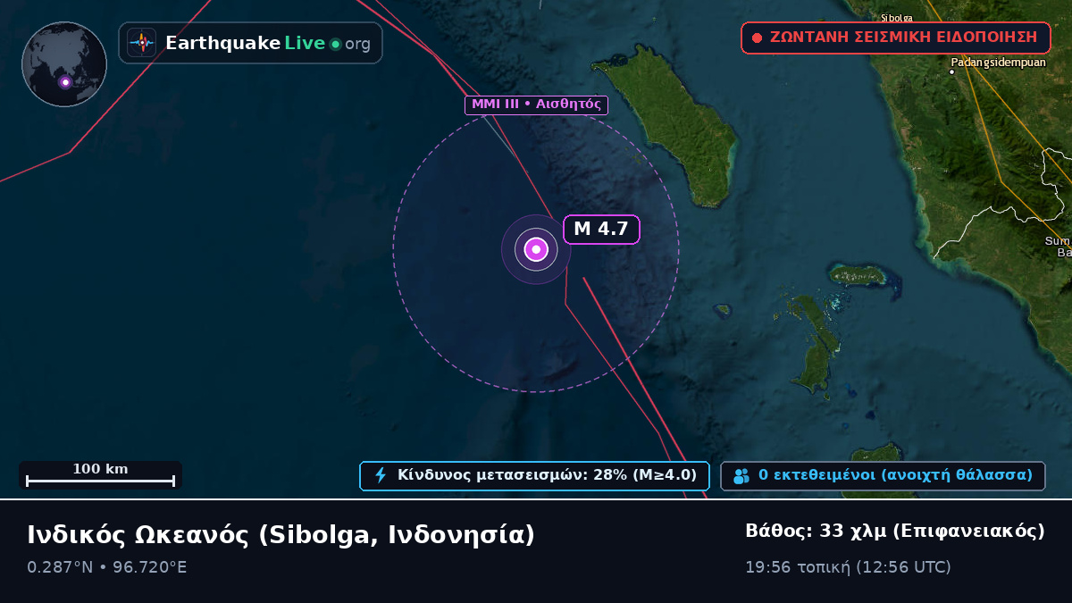 Ινδικός Ωκεανός (Ινδονησία)