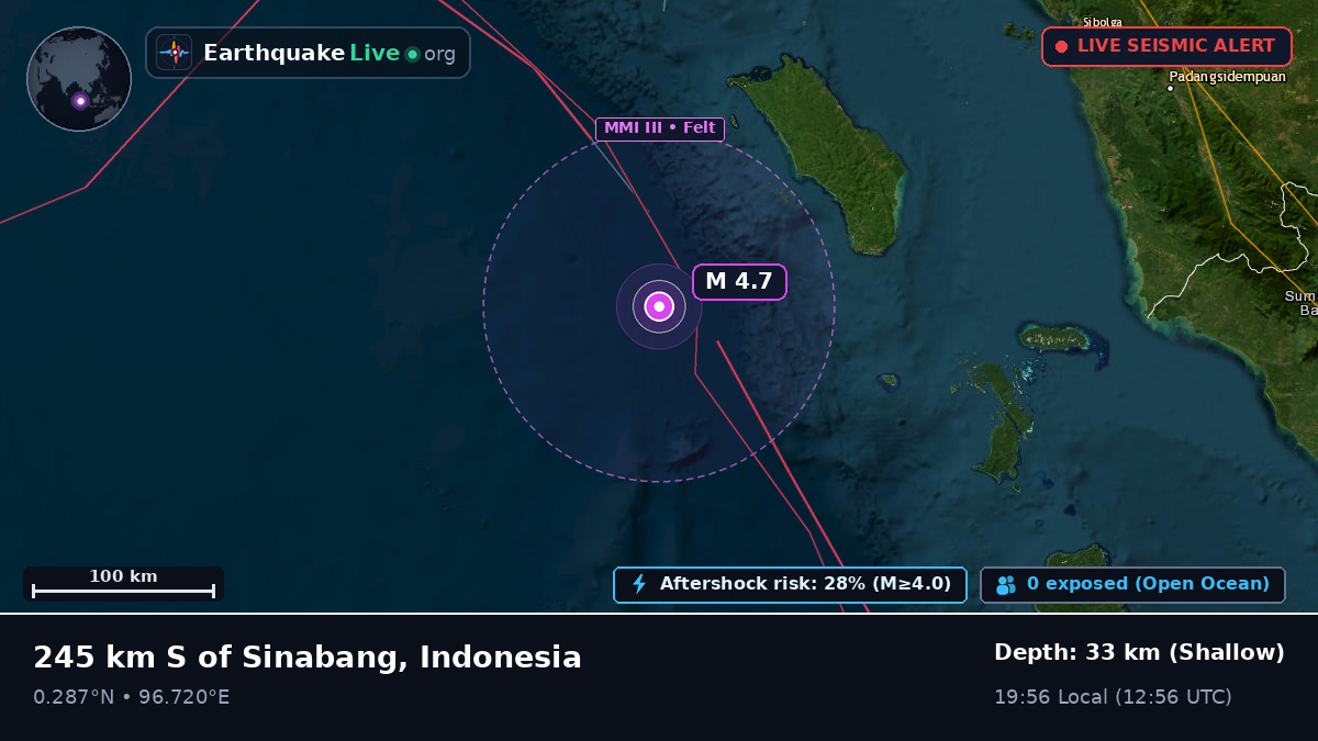 Indian Ocean (Indonesia)