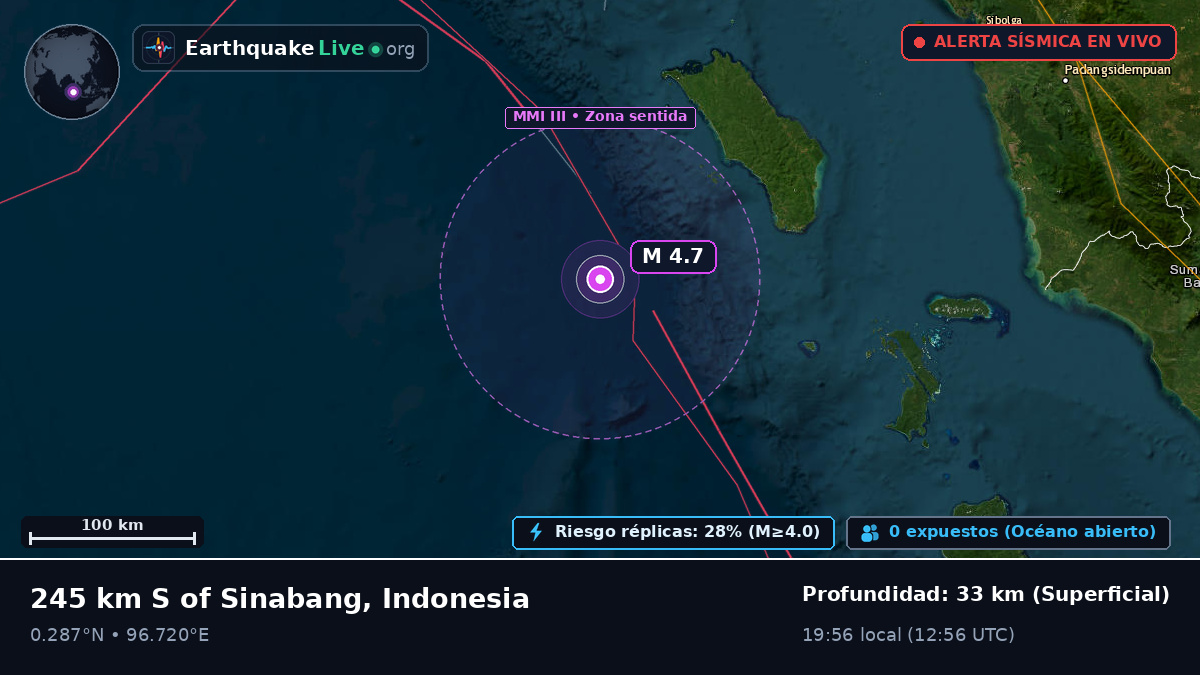 Océano Índico (Indonesia)