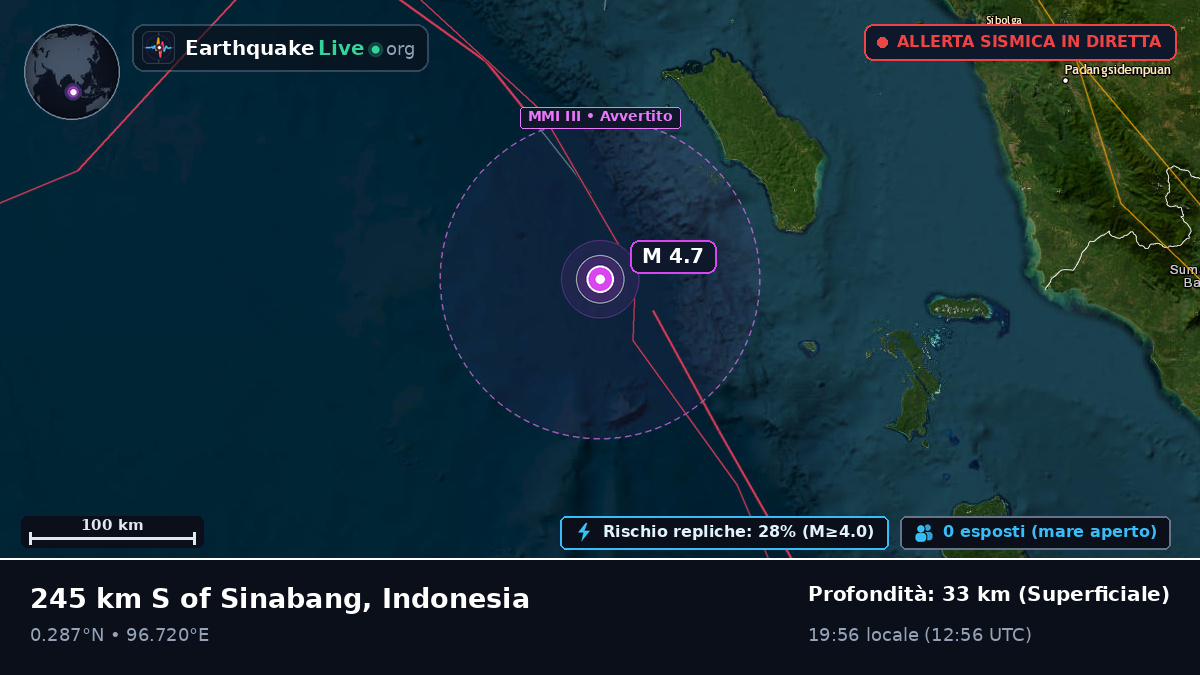Oceano Indiano (Indonesia)