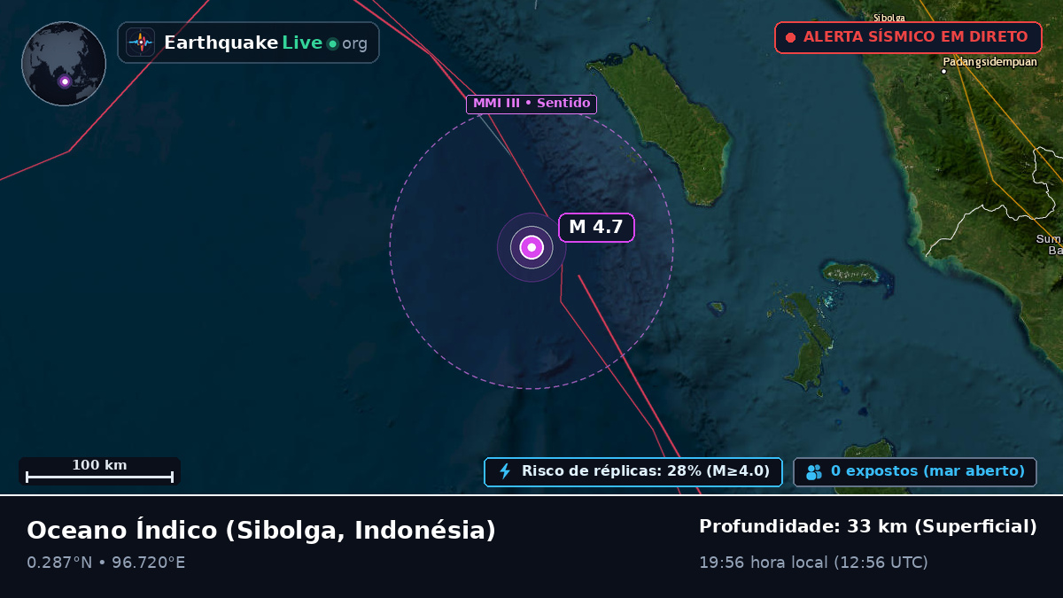 Oceano Índico (Indonésia)
