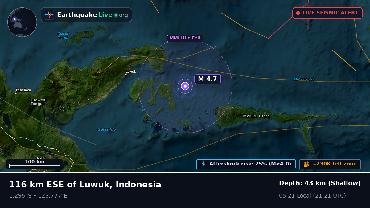Molucca Sea (Indonesia)